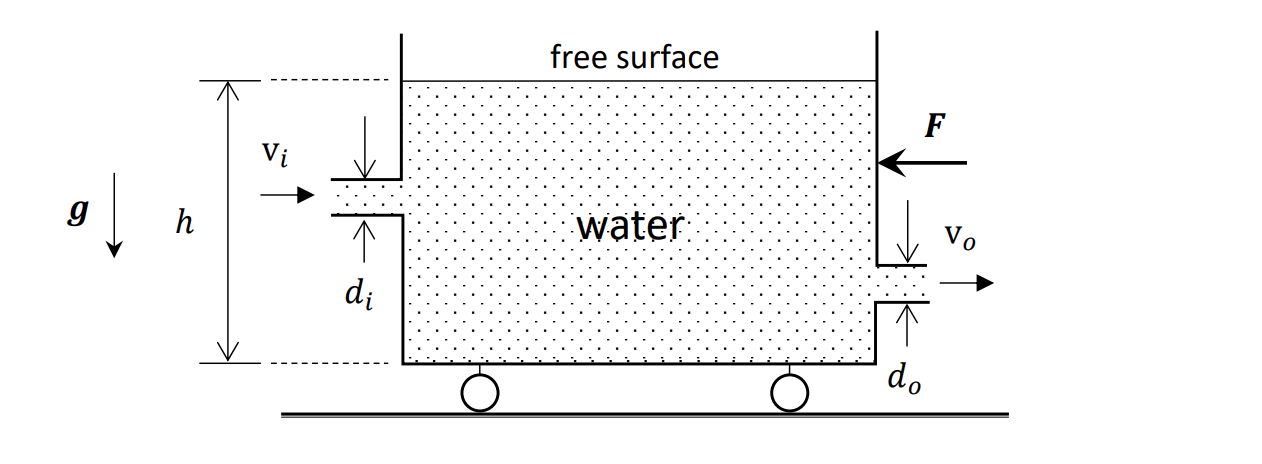 Solved A tank partially filled with water and open to the | Chegg.com