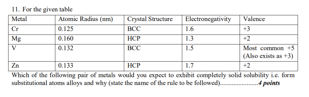 Solved Mg 11. For the given table Metal Atomic Radius (nm) | Chegg.com