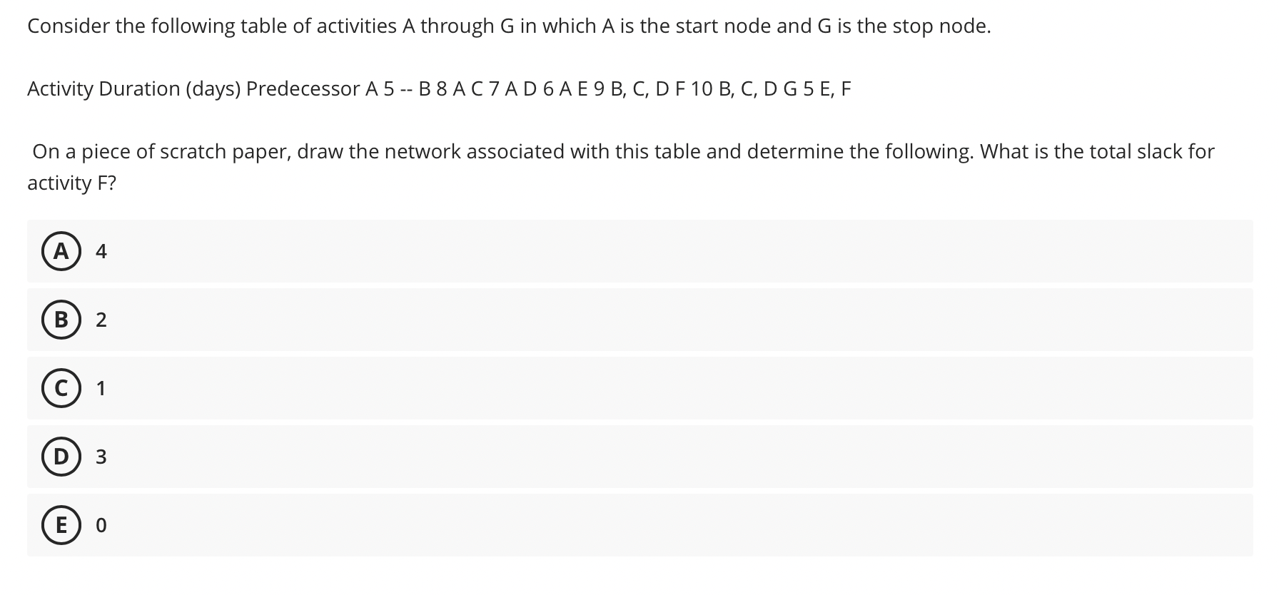 Solved Consider the following table of activities A through | Chegg.com