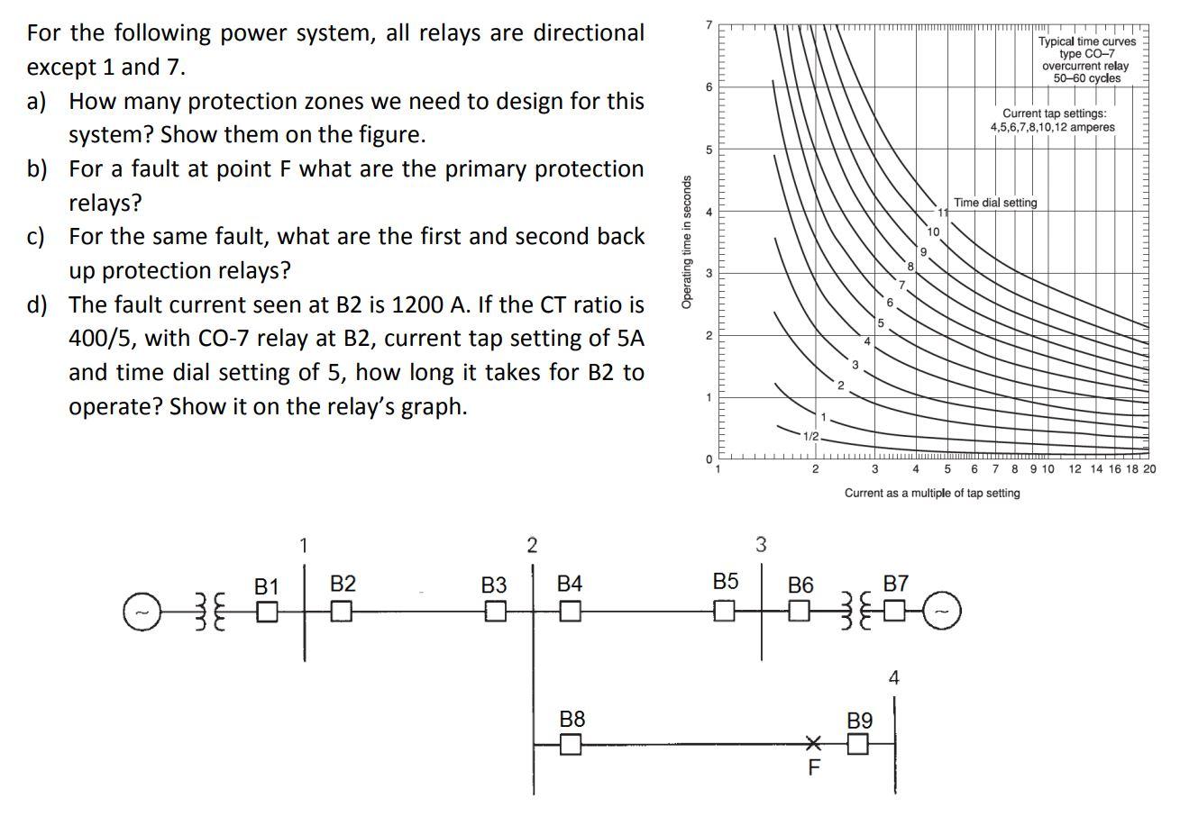 7 Typical time curves type CO7 overcurrent relay