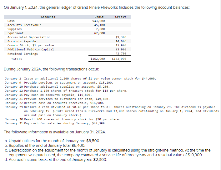 Solved On January 1, 2024, ﻿the general ledger of Grand | Chegg.com