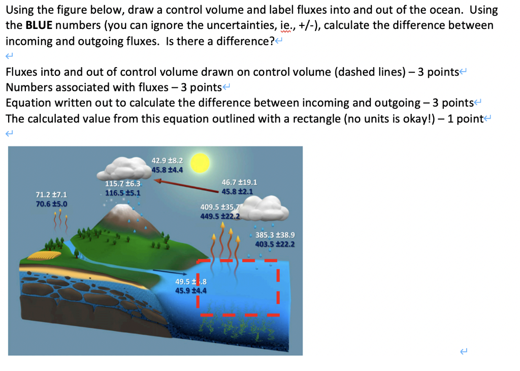 Solved Using the figure below, draw a control volume and | Chegg.com