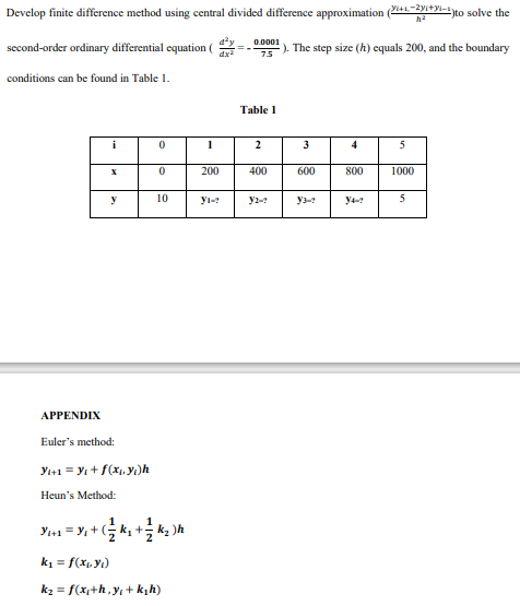 Solved Develop finite difference method using central | Chegg.com
