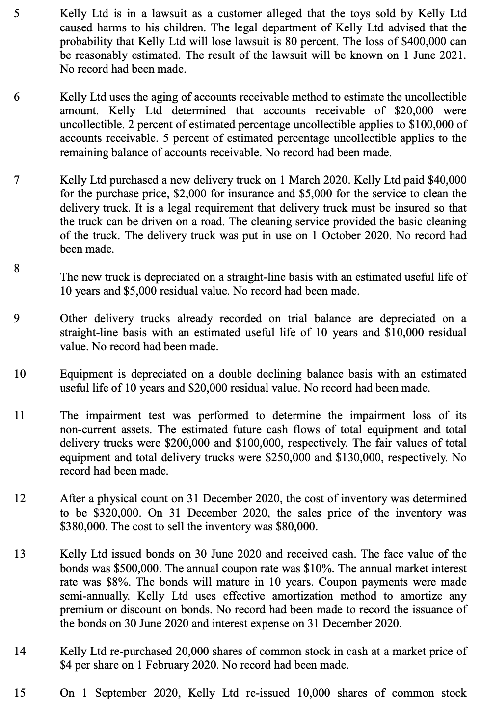Solved Kelly Ltd that sells toys extracted the following