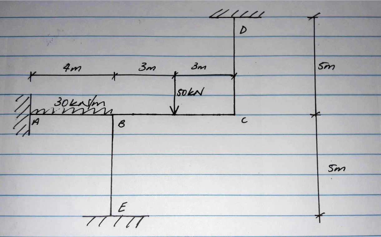 Solved Solve the frame shown below using Moment Distribution | Chegg.com