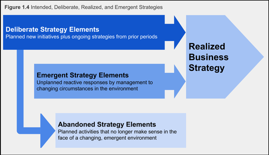 Solved Explain the purpose of a business strategy, and the | Chegg.com