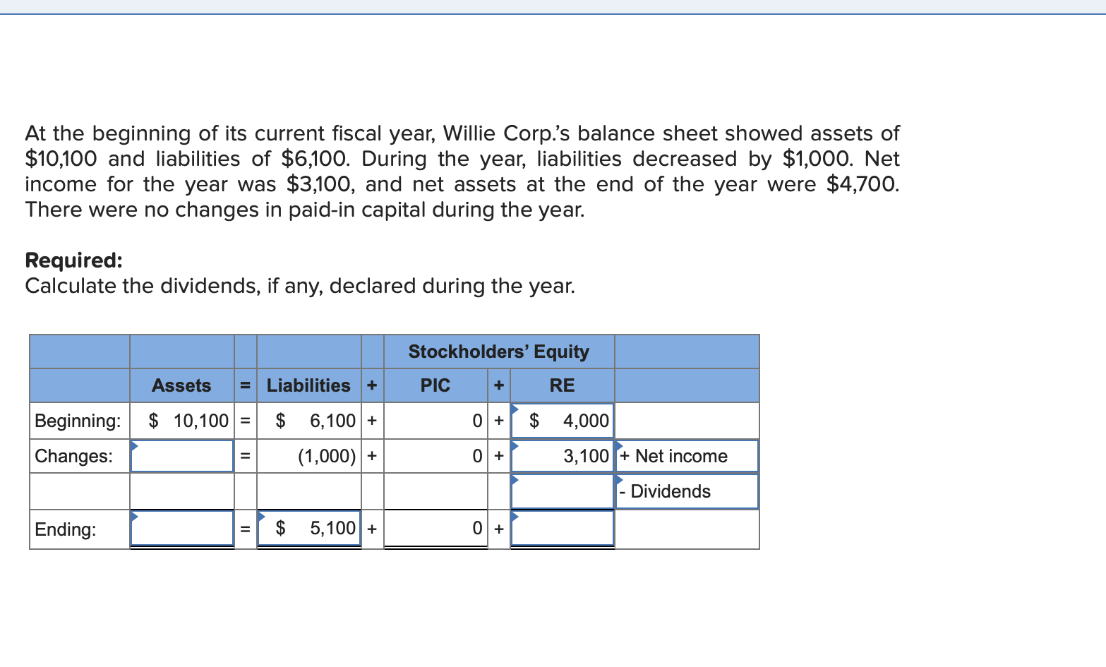 Solved At The Beginning Of Its Current Fiscal Year Willie Chegg Com