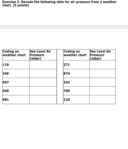 Exercise 2. Decode the following data for air | Chegg.com
