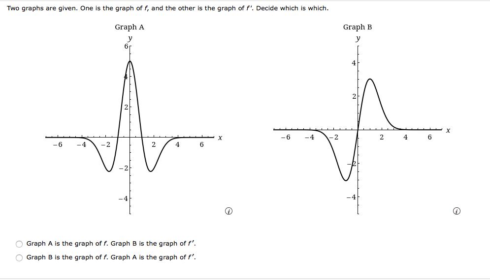 Solved Two graphs are given. One is the graph off, and the | Chegg.com