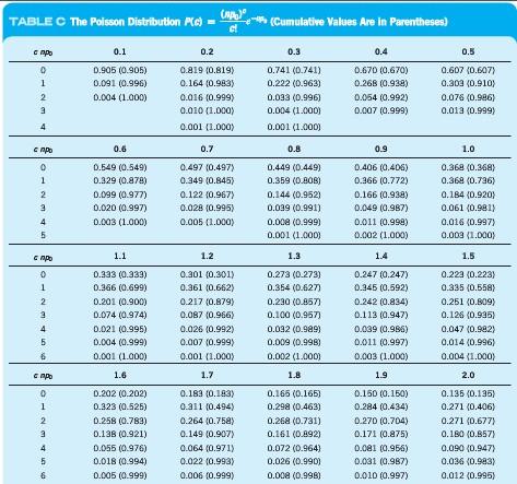 A Single Sampling Plan Has A Lot Size N 1500 A Chegg Com