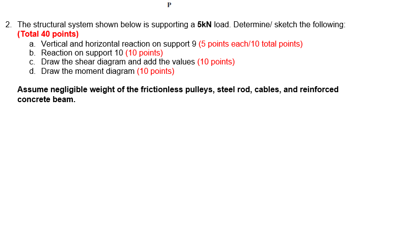 Solved P 2. The Structural System Shown Below Is Supporting | Chegg.com