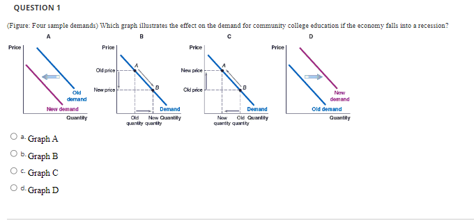 Solved A. Graph A B. Graph B C. Graph C D. Graph D | Chegg.com