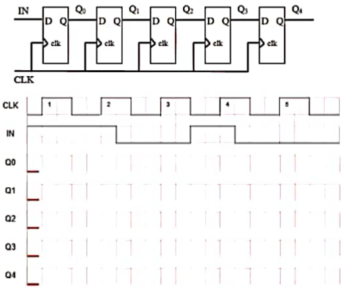 Solved Obtain the states of the displayed 5-bit register | Chegg.com