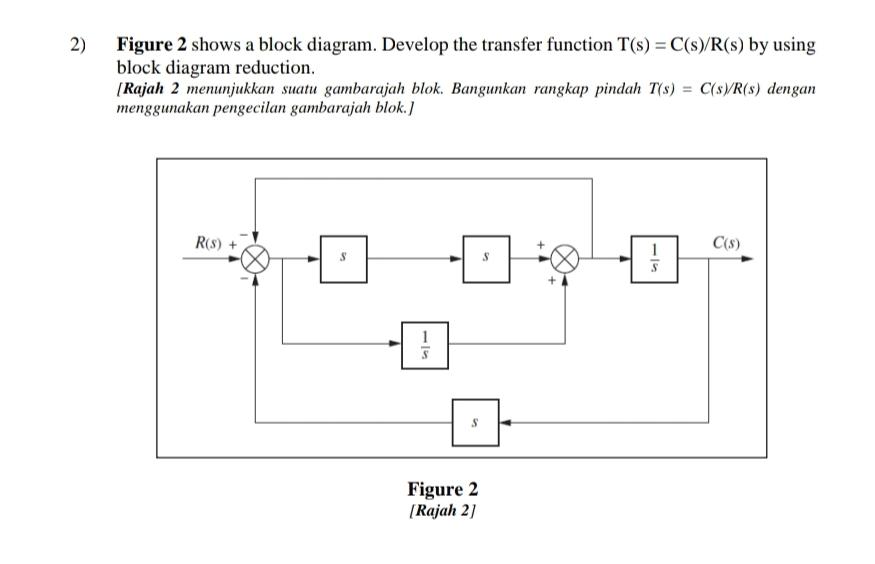 Solved 2) Figure 2 Shows A Block Diagram. Develop The | Chegg.com