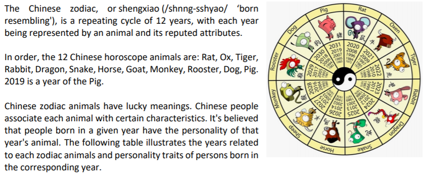 Solved gat The Chinese zodiac, or shengxiao (/shnng-sshyao/ 