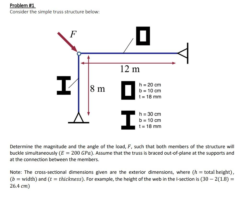 Solved Problem #1 Consider the simple truss structure below: | Chegg.com