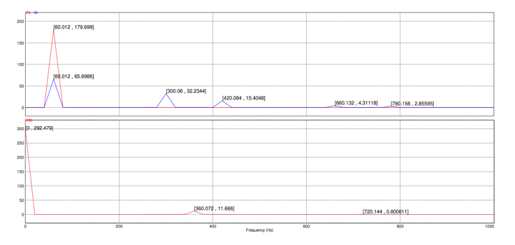 1) Consider the three-phase AC-DC converter, (phase) | Chegg.com