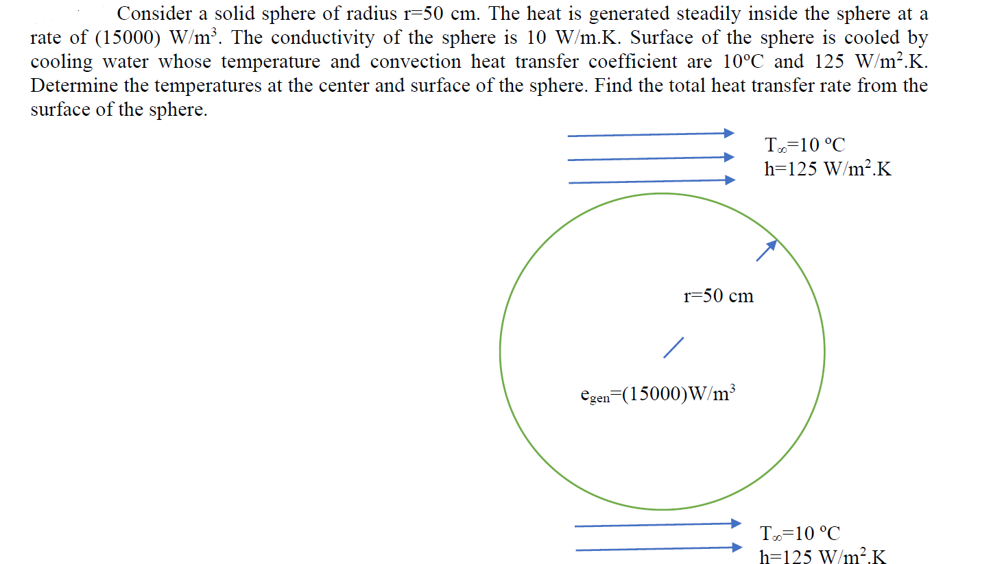 Solved Consider a solid sphere of radius r=50 cm. The heat | Chegg.com