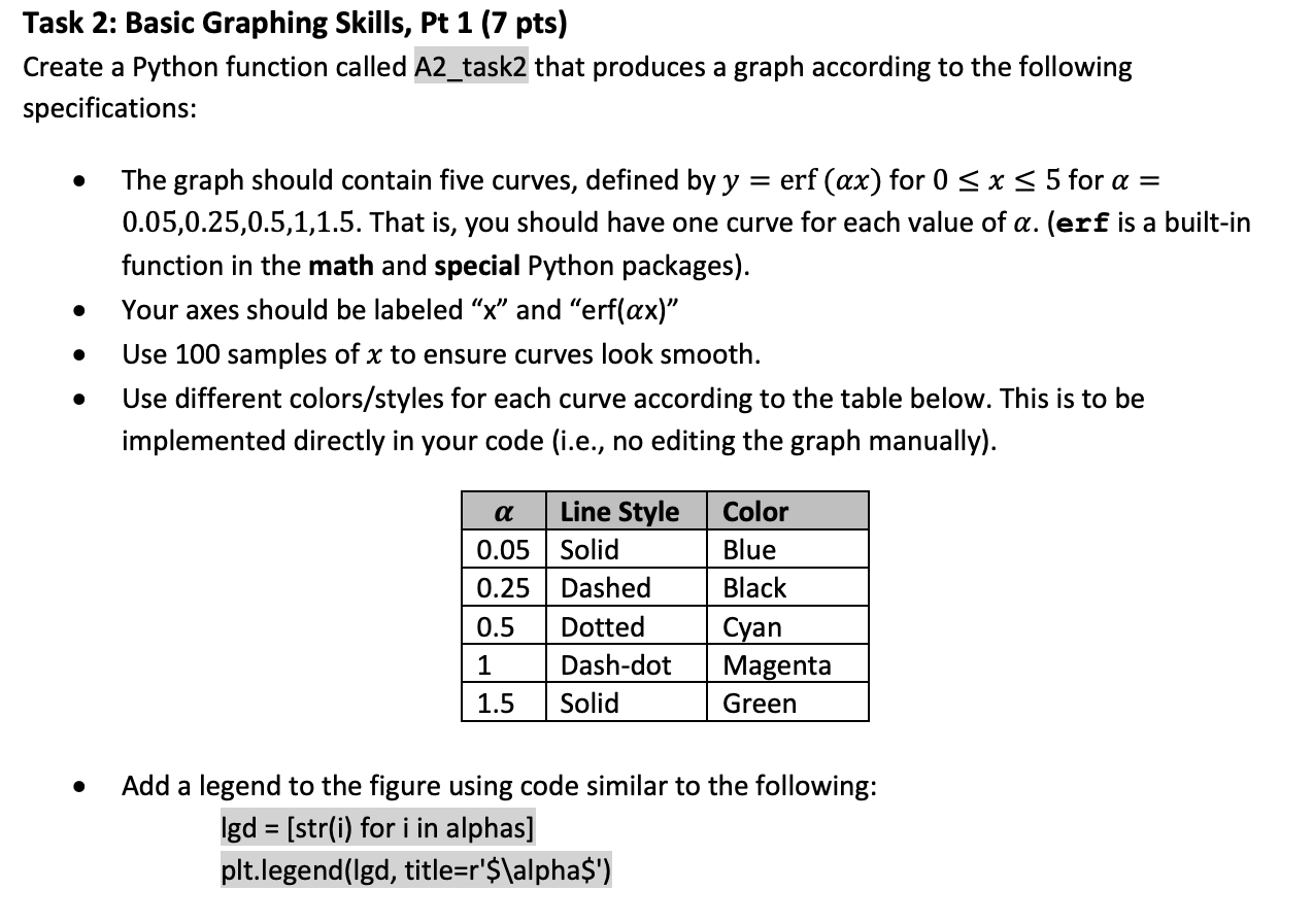 Solved Task 2: Basic Graphing Skills, Pt 1 (7 pts) Create a | Chegg.com