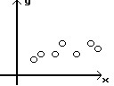 Solved Determine which scatterplot shows the strongest | Chegg.com