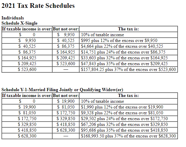 Solved During 2021, Jasmine (age 12) received 6,500 from a