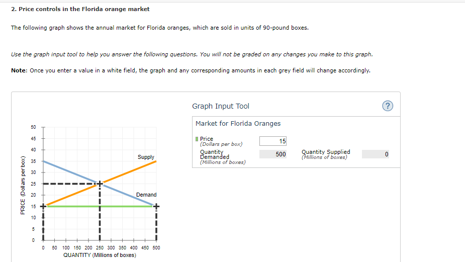 Solved 2. Price controls in the Florida orange market The | Chegg.com