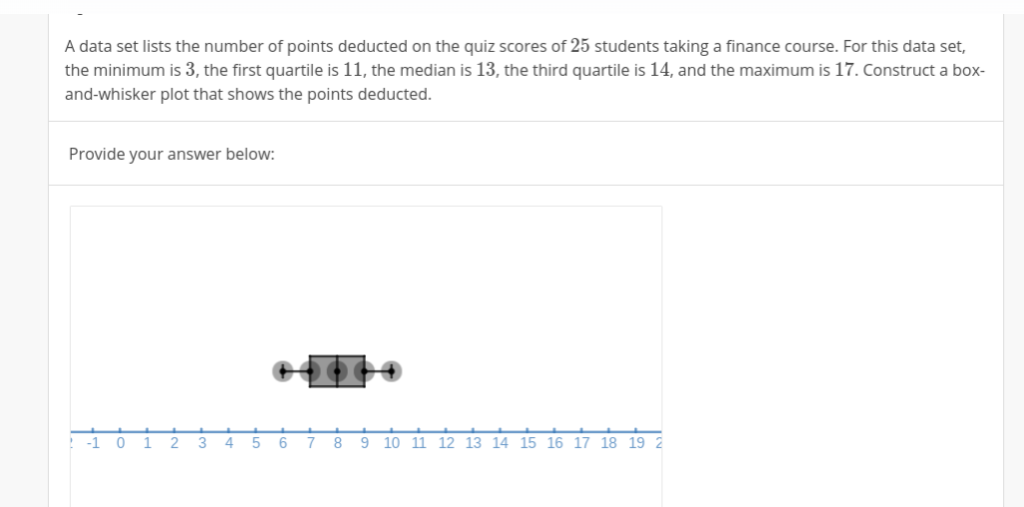 Solved A data set lists the number of points deducted on the