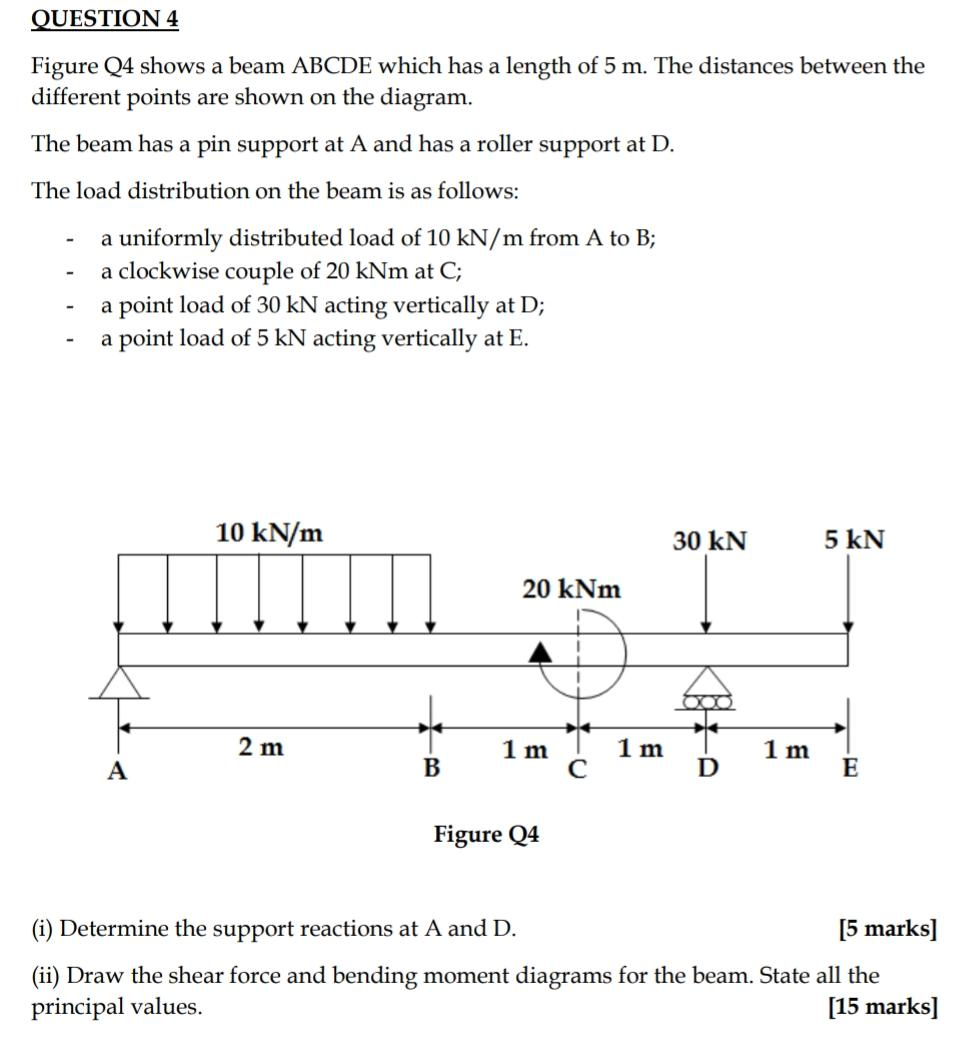 Solved QUESTION 4 Figure Q4 shows a beam ABCDE which has a | Chegg.com