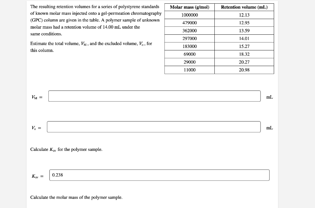 Solved Molar mass (g/mol) 1000000 Retention volume (mL)