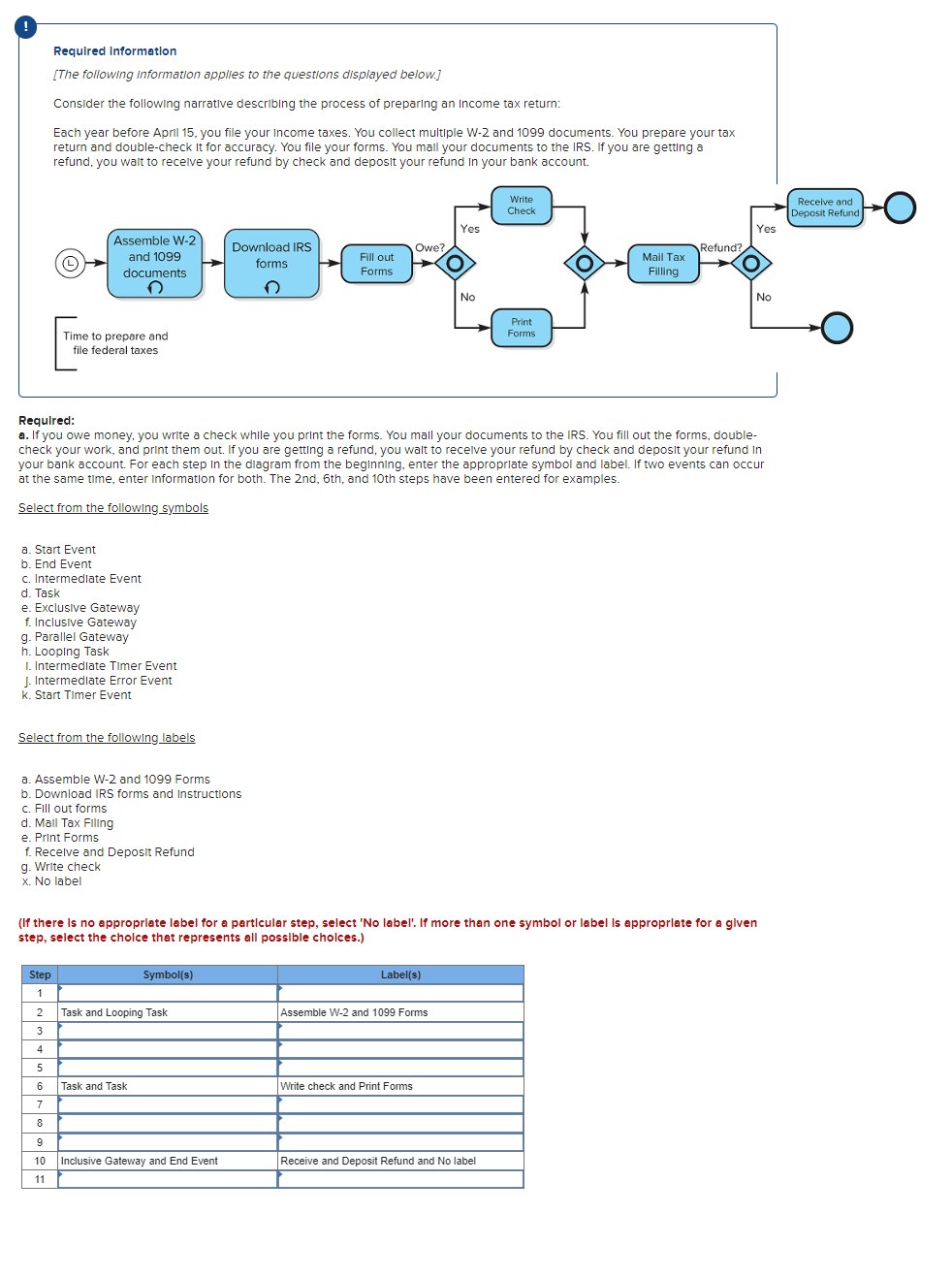 Required Information [The following Information | Chegg.com