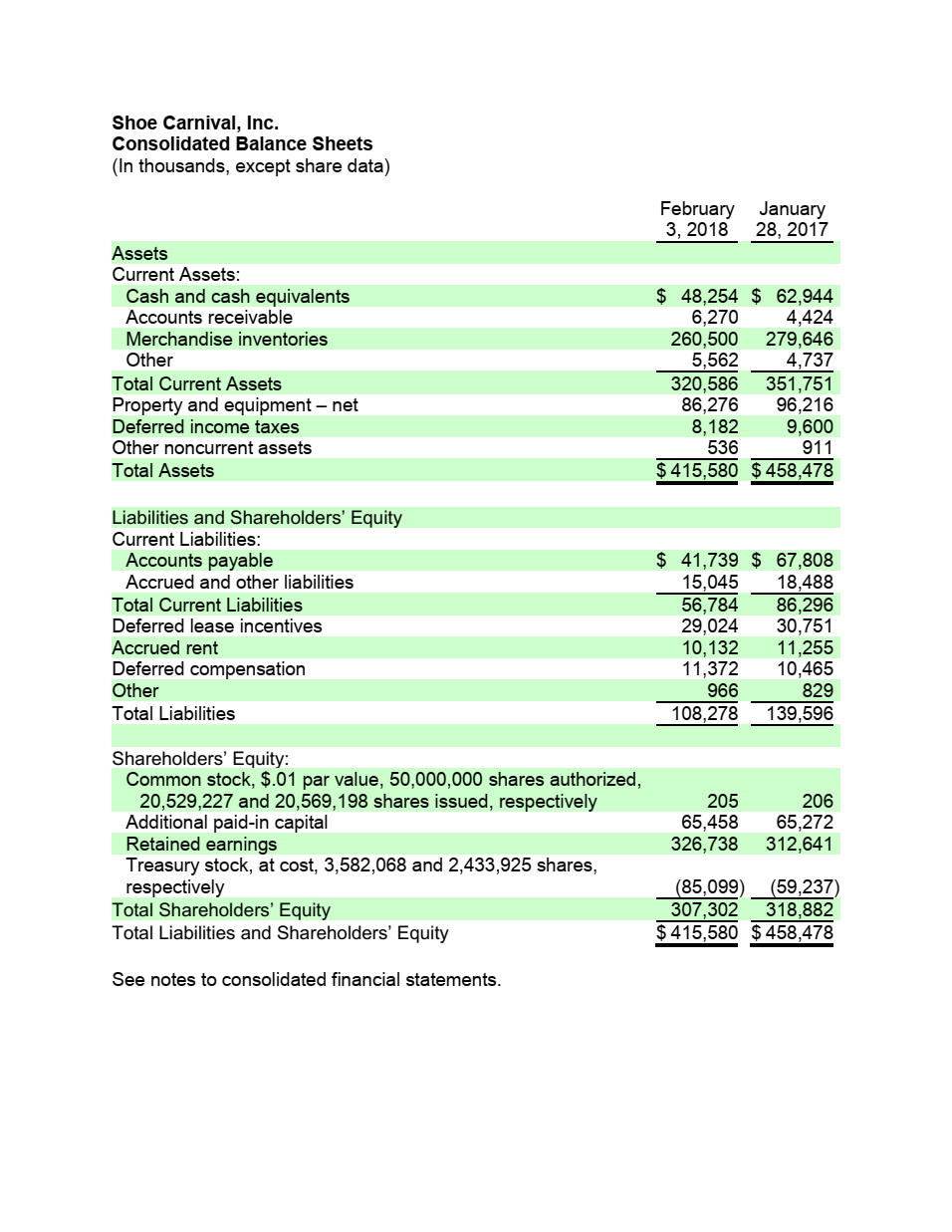 Case 2 Shoe Carnival Support information. Shoe