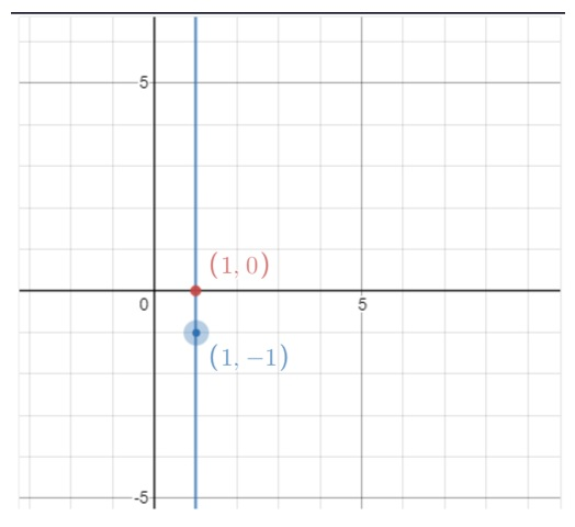 Solved Graph the logarithmic function below by moving the | Chegg.com