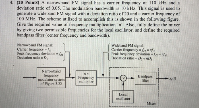 Solved 4. (20 Points) A narrowband FM signal has a carrier | Chegg.com