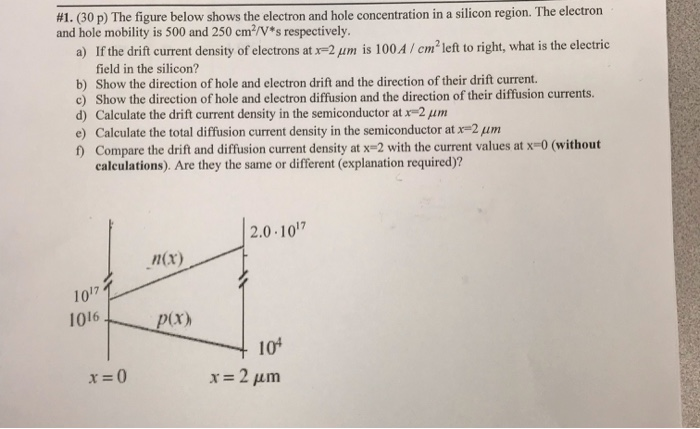 Solved #1. (30 p) The figure below shows the electron and | Chegg.com