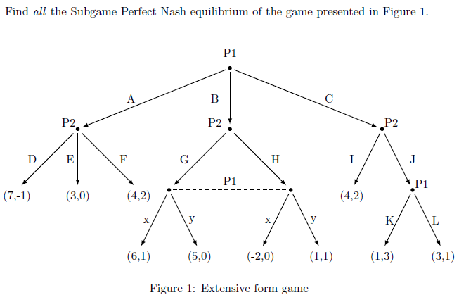 Solved Find All The Subgame Perfect Nash Equilibrium Of The | Chegg.com