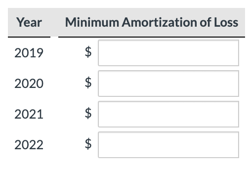 2022 Payroll & Projected Budget - Viva El Birdos