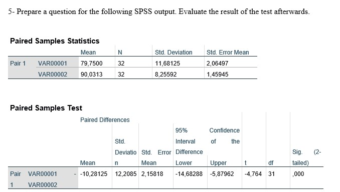 Solved 5- Prepare a question for the following SPSS output. | Chegg.com