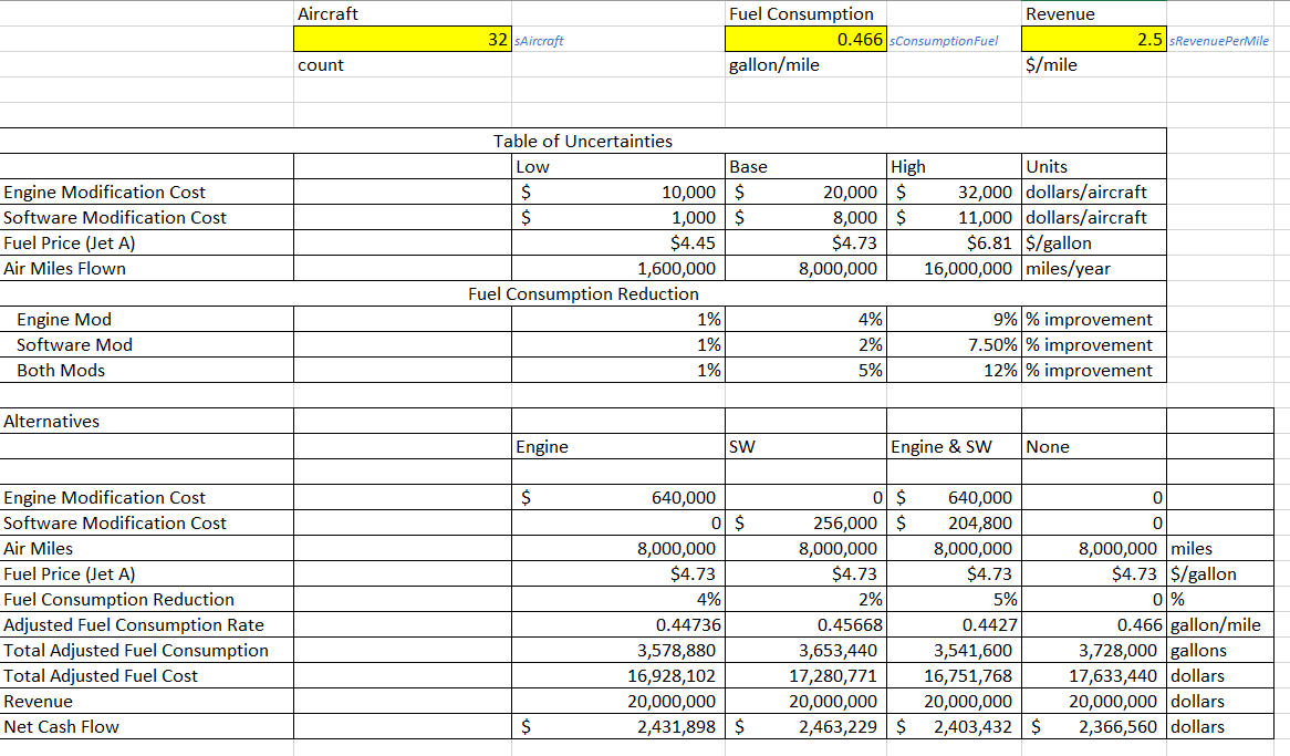 Using Precision Tree, add to the Excel file a | Chegg.com