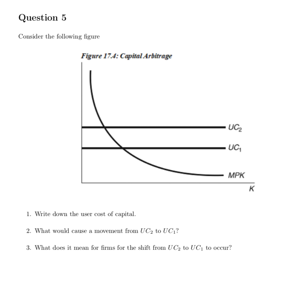 Solved Question 5 Consider the following figure Figure 17.4: | Chegg.com