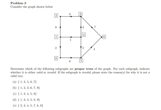 Solved Problem 3 Consider the graph shown below Determine | Chegg.com