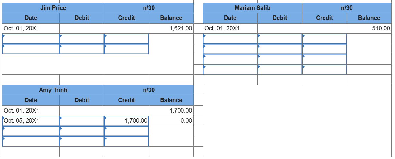 Solved The Fashion Rackthe Fashion Rack Is A Retail Chegg