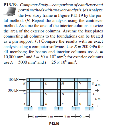 Solved (a) Analyze the two-story frame in Figure P13.19 by | Chegg.com