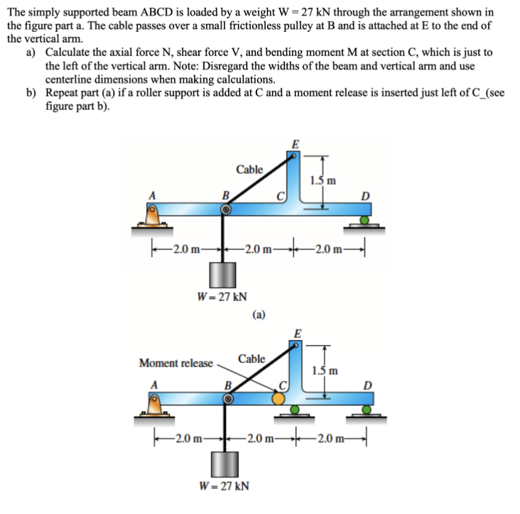 Solved The simply supported beam ABCD is loaded by a weight | Chegg.com