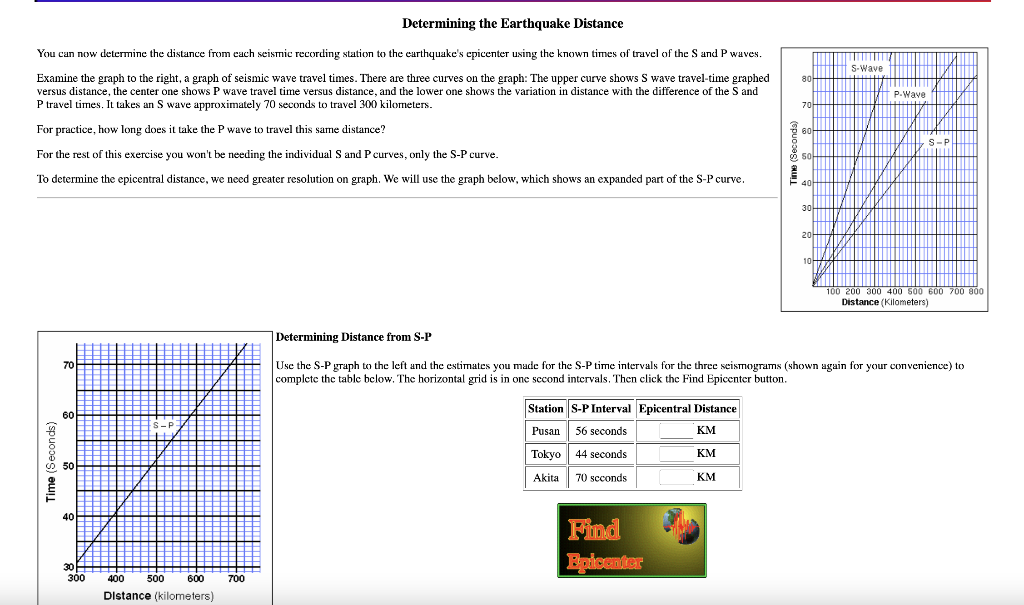 Russian earthquake distance to hawaii