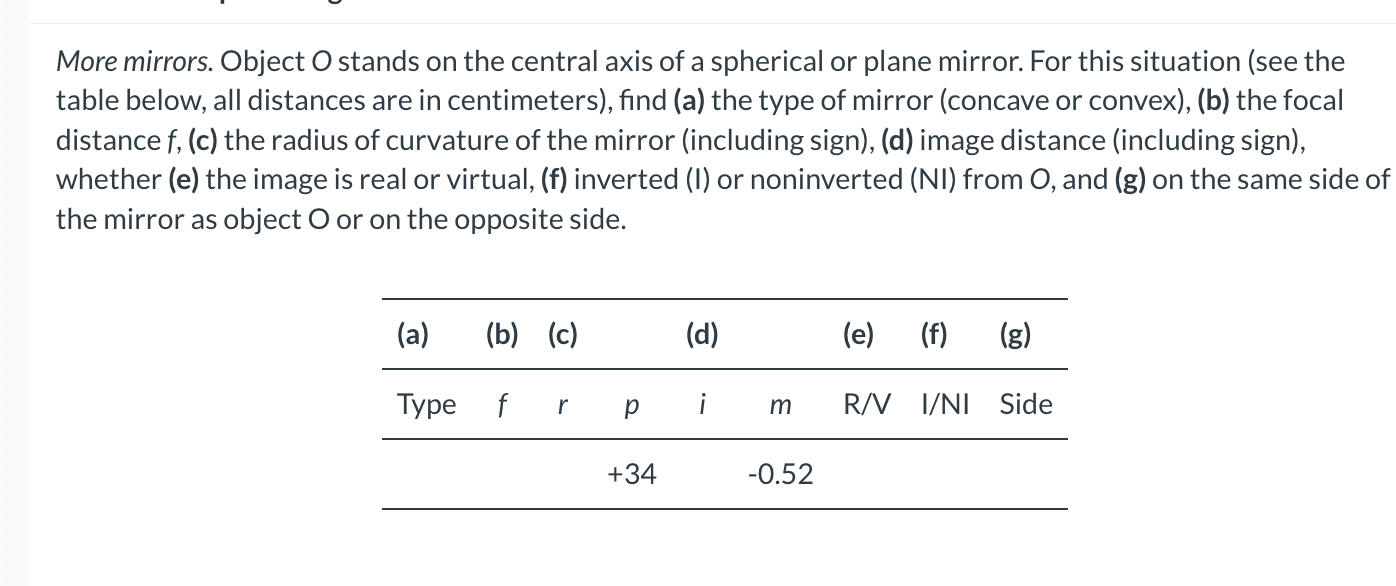 Solved More mirrors. Object O stands on the central axis of | Chegg.com