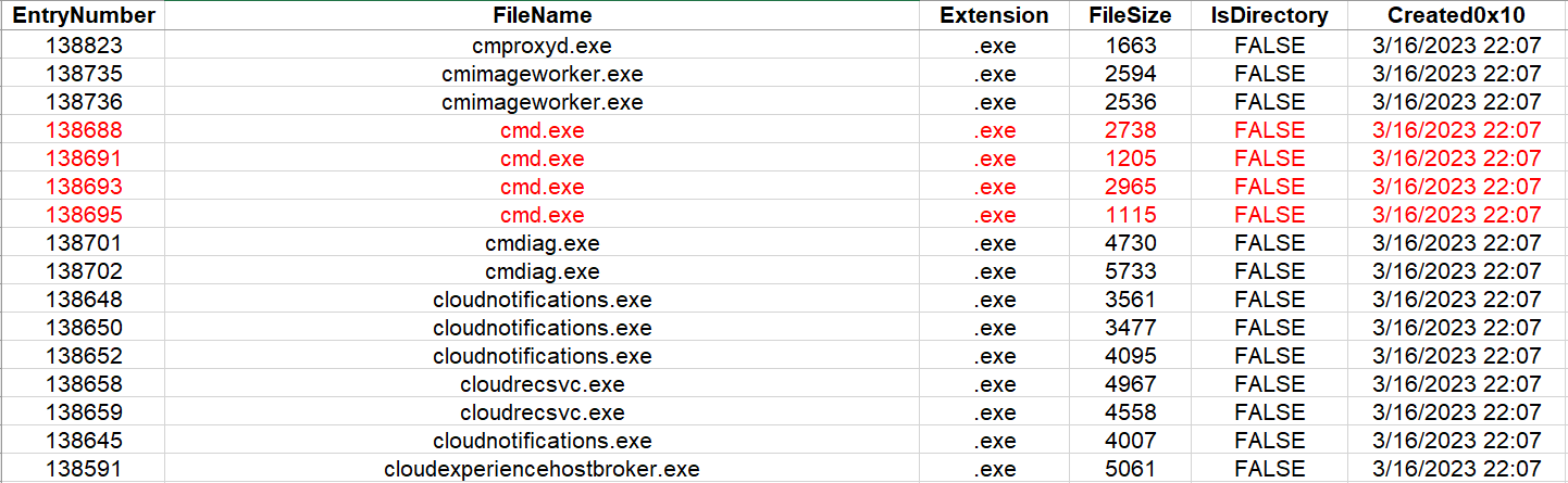 Solved The items below are records retrieved from a master | Chegg.com