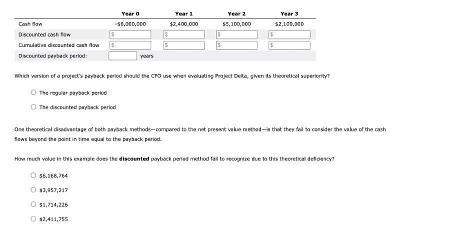 Solved 6. The payback period The payback method helps firms | Chegg.com