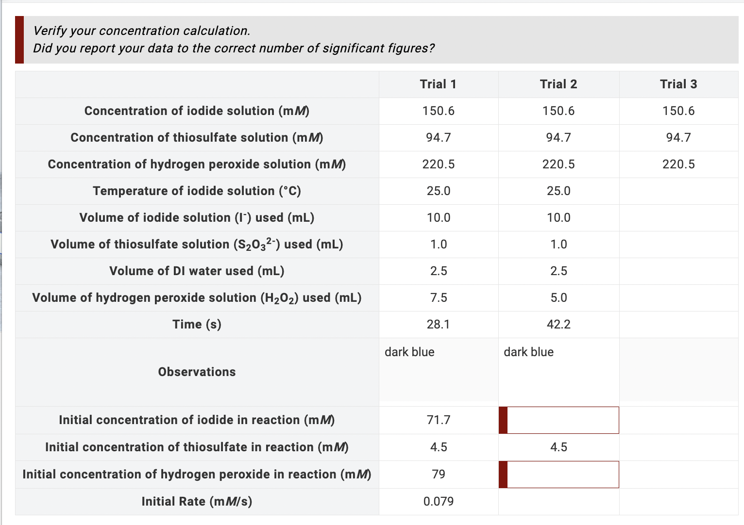 Solved what is the initial concentration of iodine, hydrogen | Chegg.com