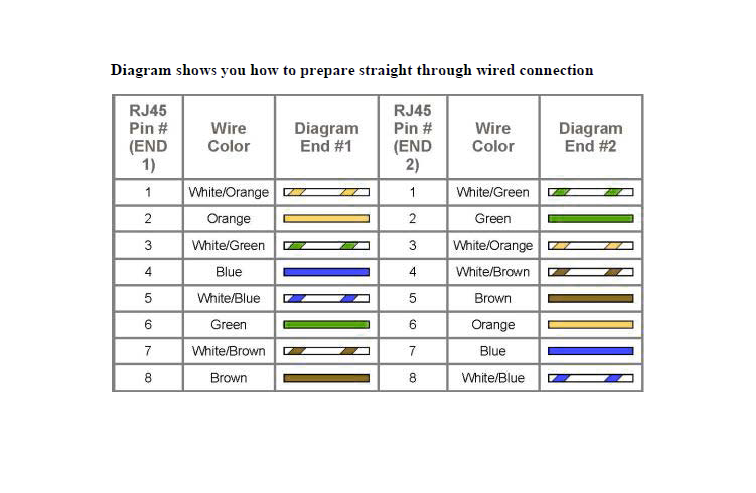 solved-experiment-1-aim-study-of-different-types-of-network-chegg