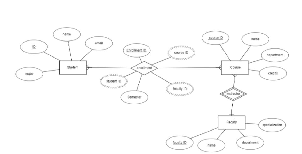 Solved DRAW IT AGAIN IN GOOD REZOLUTION | Chegg.com
